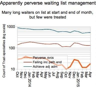 09_HSJ_Apparently_perverse_management