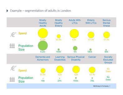 Segmentation of adults in London