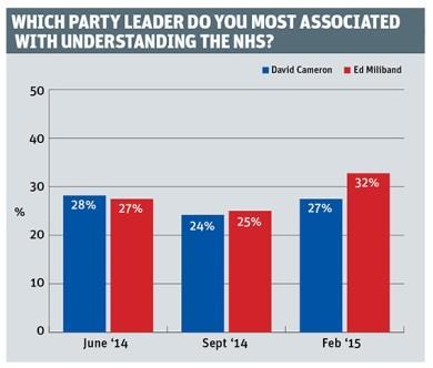 FTI survey bar chart 3
