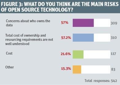 paperless_nhs_survey_3