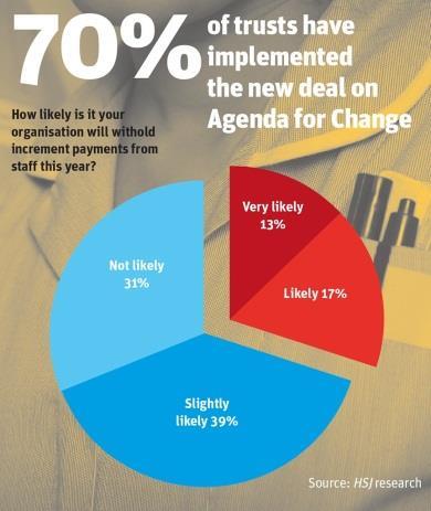 HR barometer graph 1