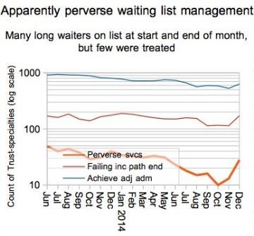 HSJ8_Apparent_perverse_waiting_list_management