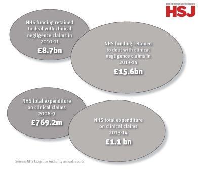 The case for patient safety graphic1