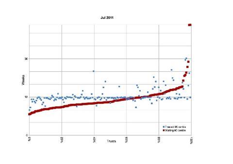 Waiting time blog - Blue red dots 