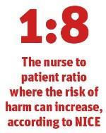 Safe staffing ratio graphic