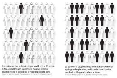 The case for patient safety graphic2