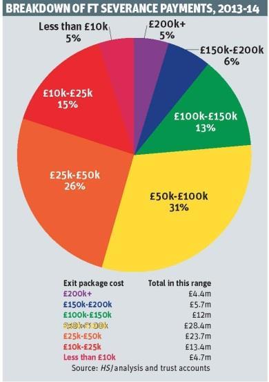 FT exit packages pie chart
