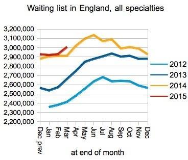 03_HSJ_Waiting_list_size_in_England