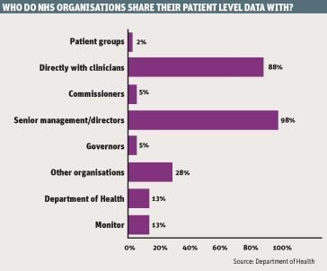 Patient level data