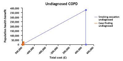 COPD graph