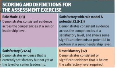 Scoring and definitions