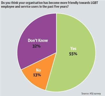 LGBT_how_friendly_is_your_org