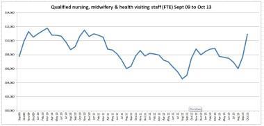 Qualified nursing midwifery and HV