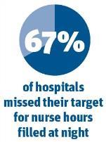 Safe staffing big number