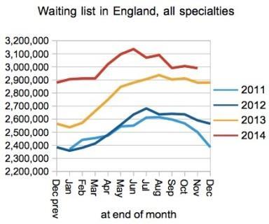 HSJ_1_Waiting_list_in_England