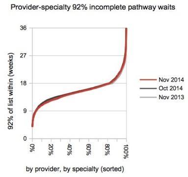 HSJ_7_Distribution_of_provider_specialty_waits