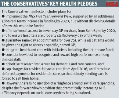 Conservative health pledges box