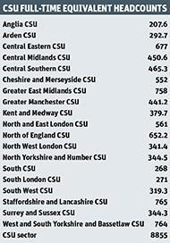 CSU FTE headcounts