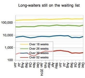 HSJ3_Long_waiters_still_on_waiting_list
