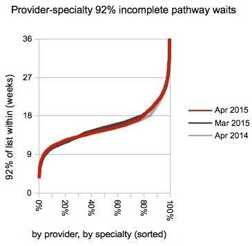08_HSJ_Distribution_of_service_level_waiting_times