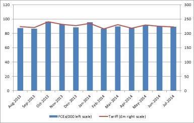 graph 1 specialised commissioning