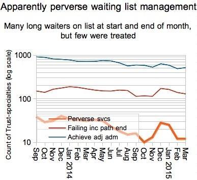 09_HSJ_Apparent_perverse_wait_list_management