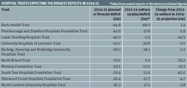 biggest_deficits