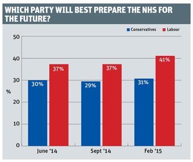 FTI survey bar chart 2