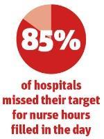 Safe staffing big number