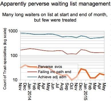 09_HSJ_Apparent_perverse_waiting_list_management