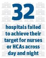 Safe staffing big number