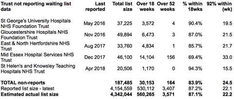 02 non reporting trusts