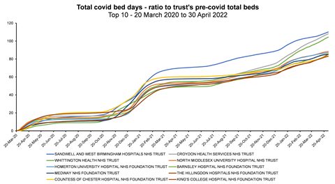 all beds ratio line