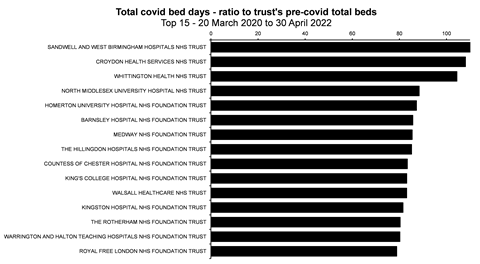 all beds ratio bar