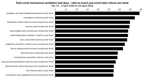 MV ratio bar
