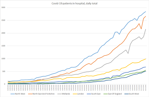 reg-occupancy-05.11.20