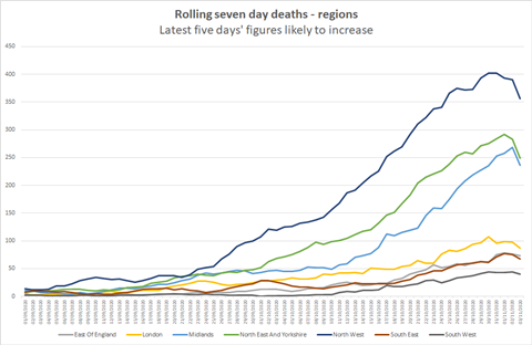 reg-deaths-up-to-3.11.20