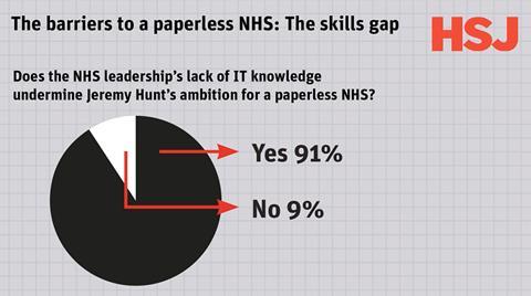 The barriers to a paperless NHS: The skills gap 