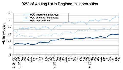 01 92pc waiting times
