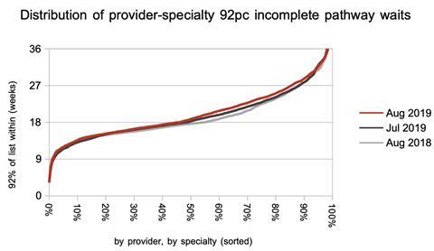 09 distribution of local waiting times