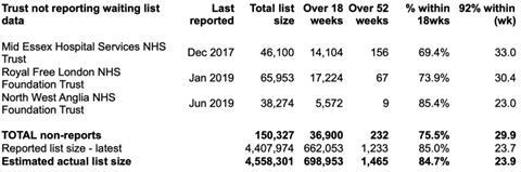 02 non reporting trusts