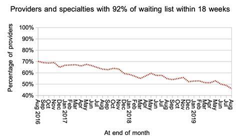 08 local services within 18 weeks