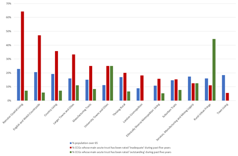 Clusterchart