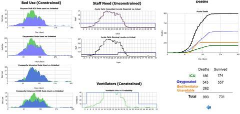 ICU Preparation Model - free download