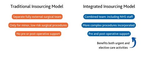 HSJ_Medacs Insourcing Graphic 1