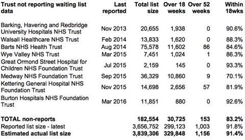 02 non reporting trusts