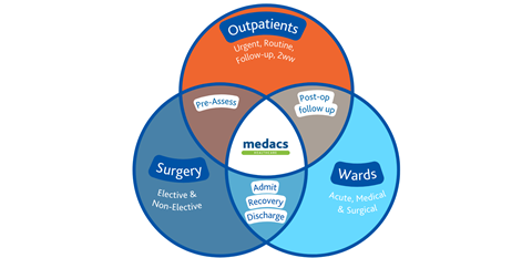 HSJ_Medacs Insourcing Graphic 2 (updated)