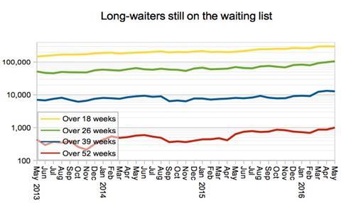 05 long waiters