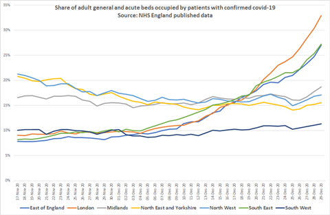 Regional-g&a-adult-occupancy-010121