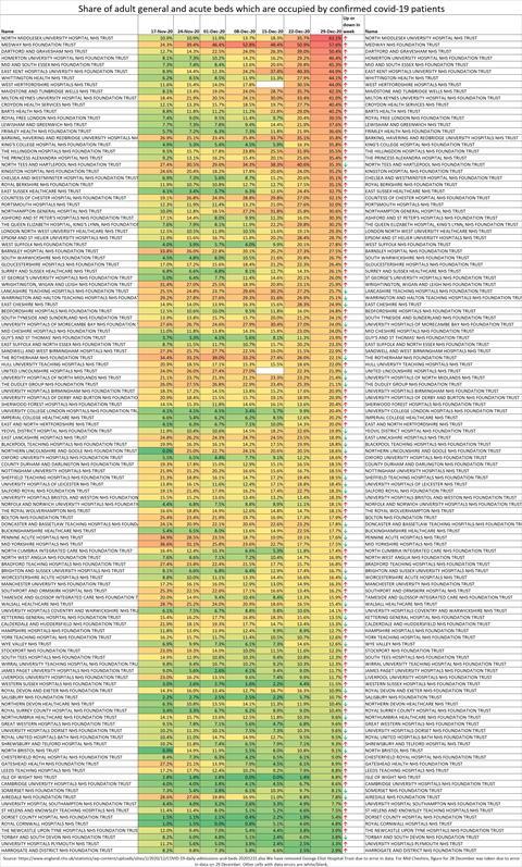 G&A heatmap to 29 Dec 3 010121